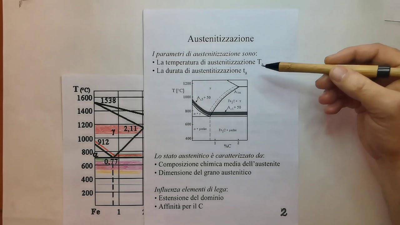 Trattamento termico di ricottura (parte prima)