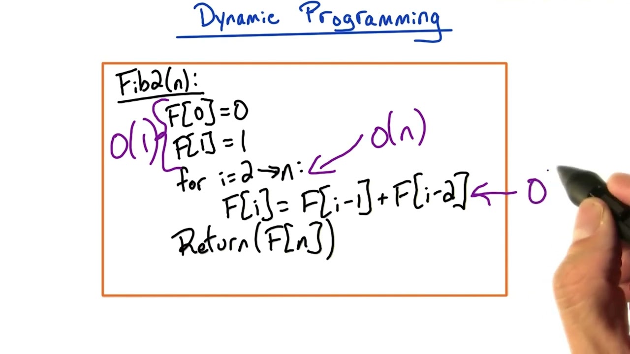 CS6515 Lecture01 DP1 FIB   LIS   LCS