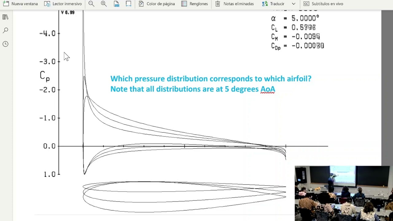 MIT 16.100 Aerodynamics 2024-10-09