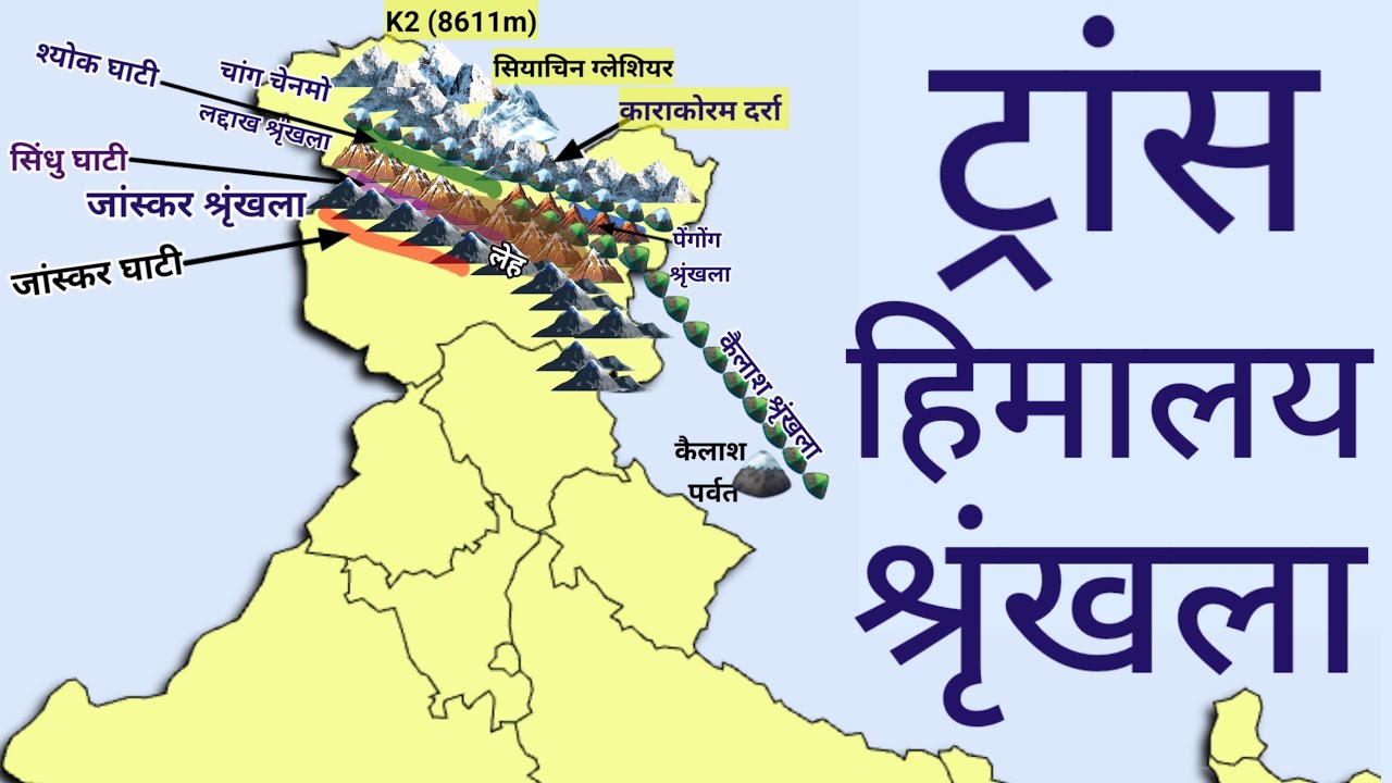 ट्रांस हिमालय| Trans Himalaya| Mountain Ranges in India and Pakistan