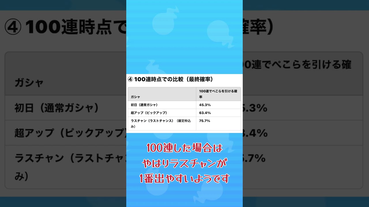 【ぷにぷに】ぺこら一点狙いなら超アップとラストチャンスどっち？ #ぷにぷに #ぷにぷに攻略 #妖怪ウォッチぷにぷに