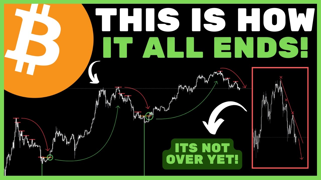Bitcoin (BTC): эта простая модель отмечала конец КАЖДОГО медвежьего рынка! (ОБЯЗАТЕЛЬНО К ПРОСМОТ...