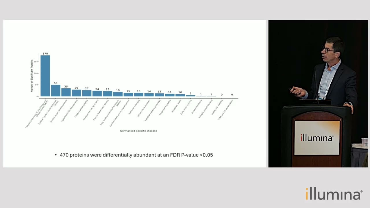 Proteomics and rare diseases