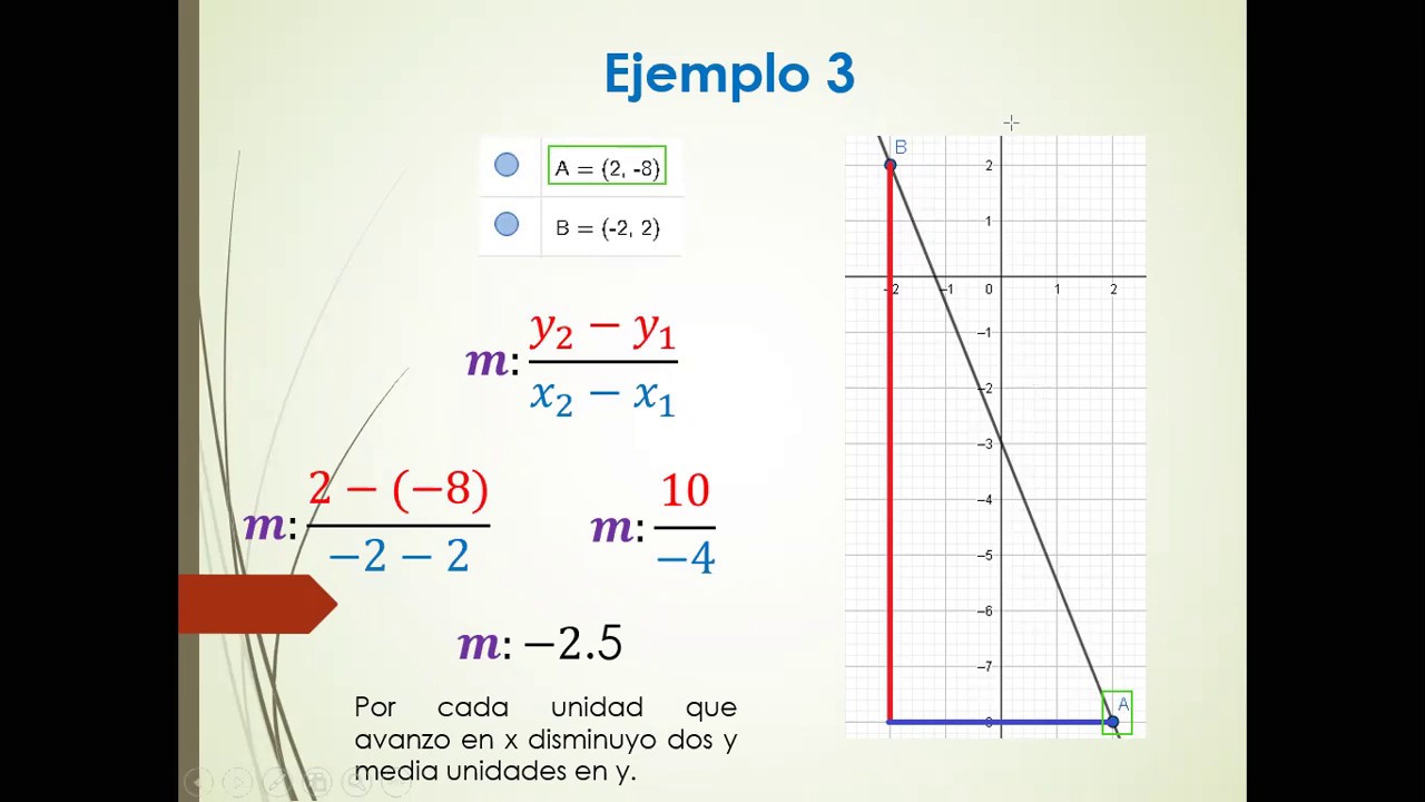 Interpretación de la pendiente de una recta
