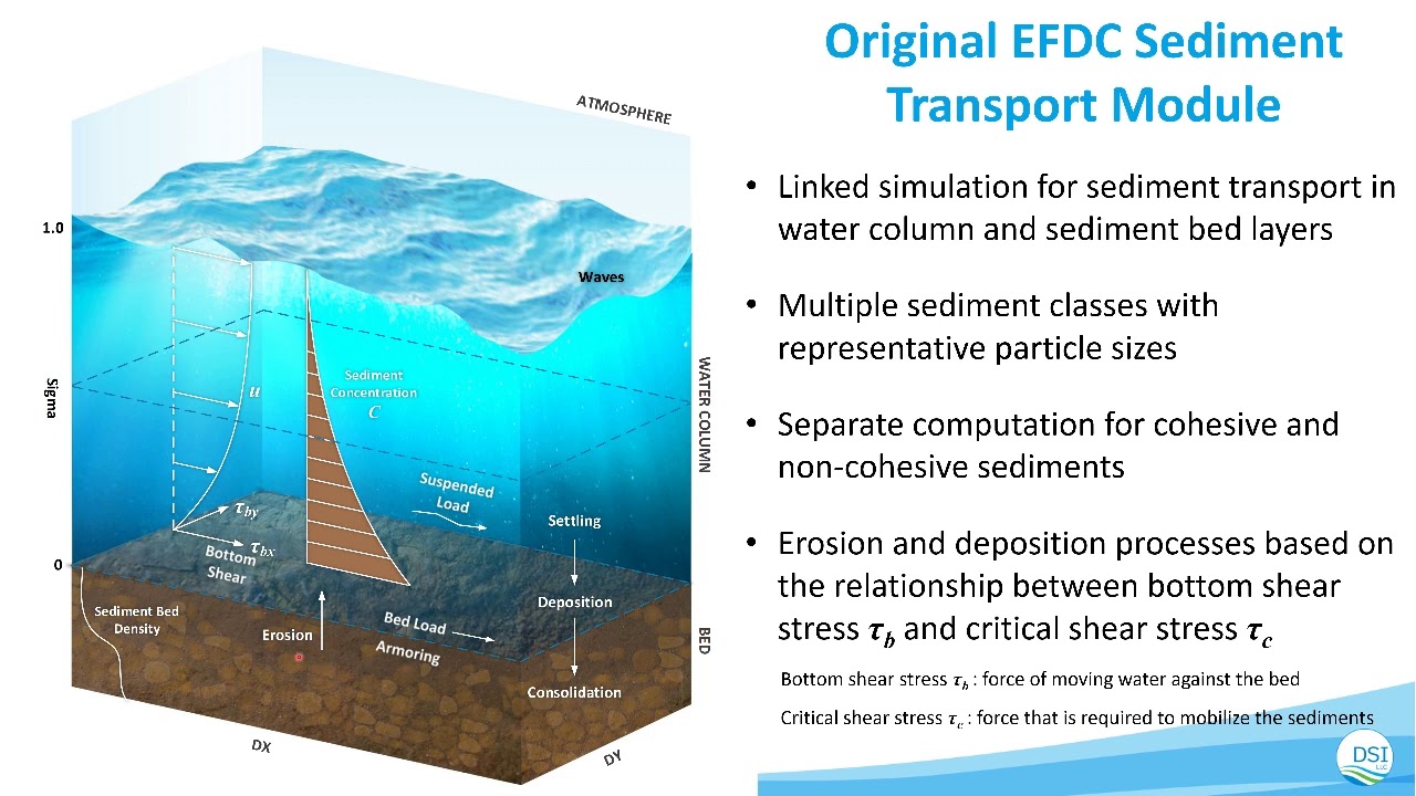 #6 Intro to Sediment Transport Modeling Lecture
