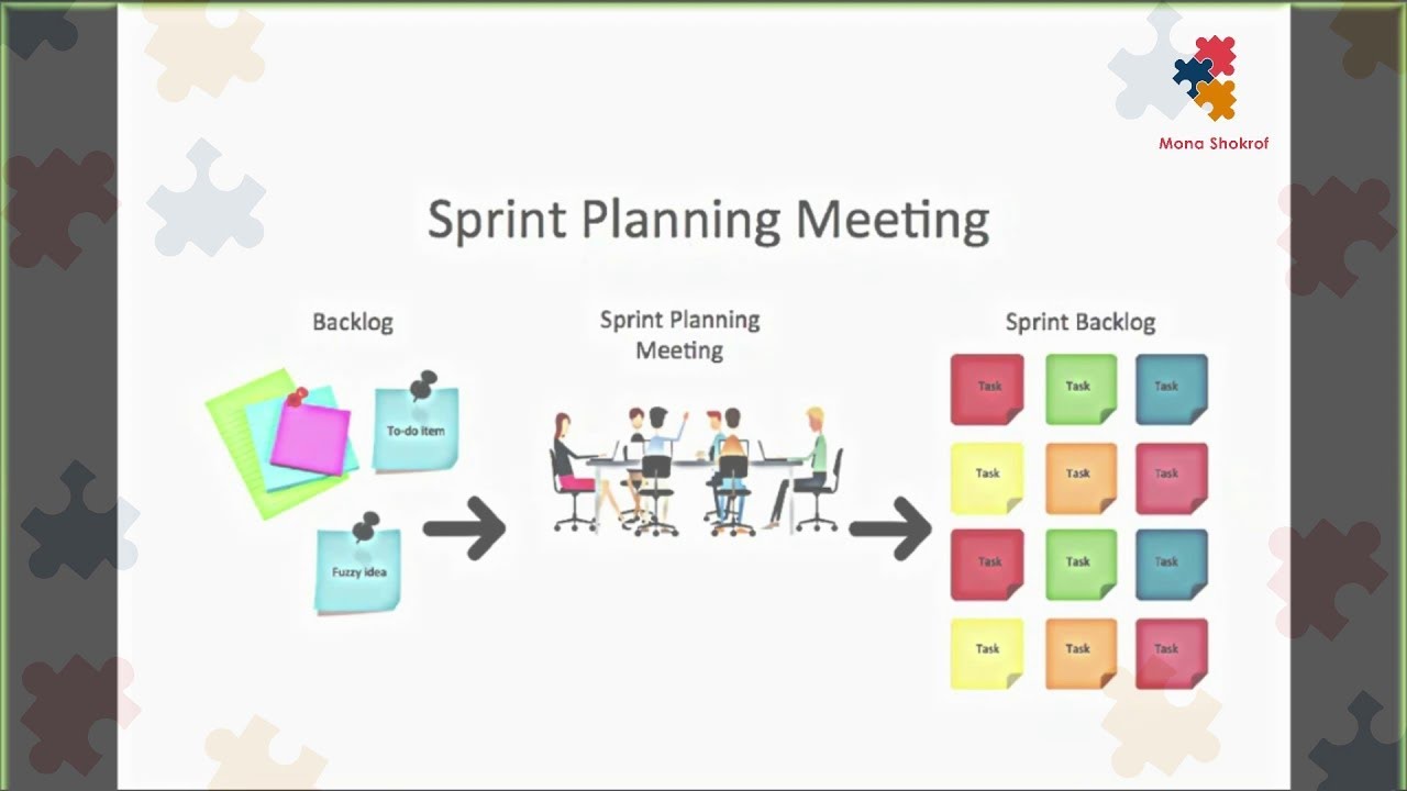 Hướng dẫn tổ chức Sprint Planning Meeting và cách chia User Story cho từng sprint