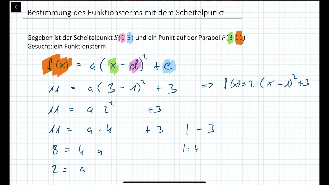 Bestimmung des Funktionsterms mit dem Scheitelpunkt