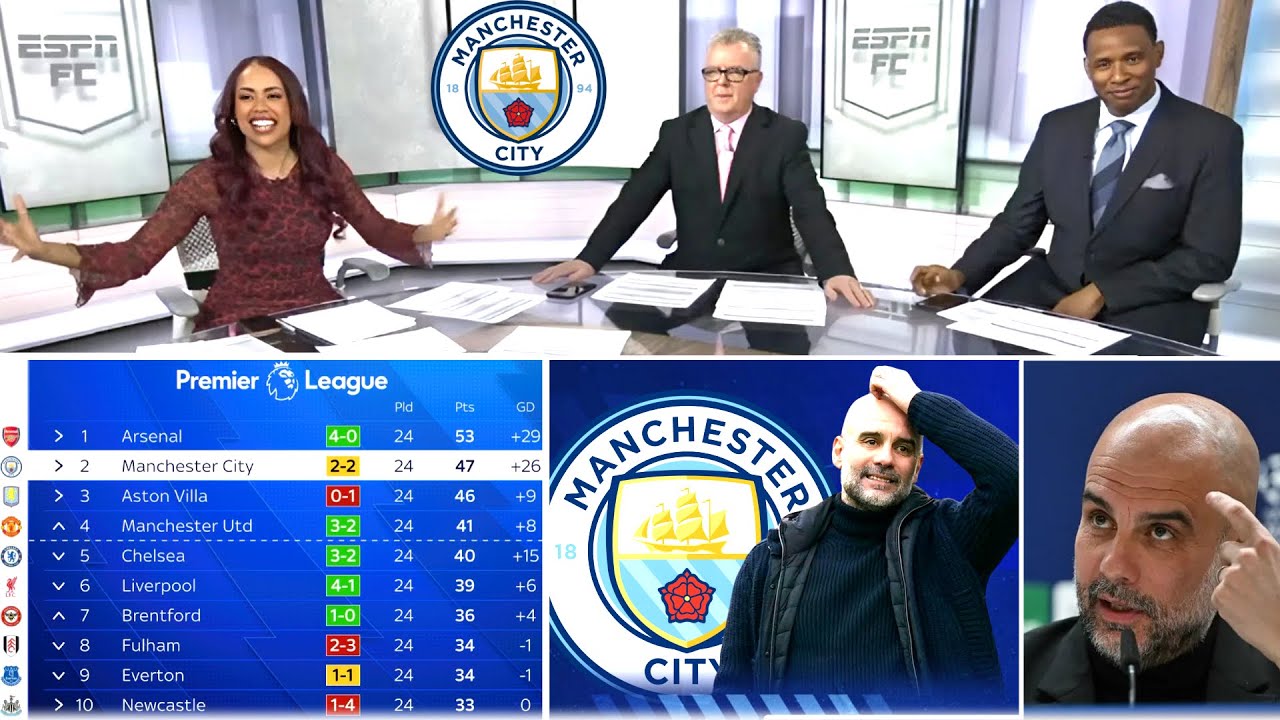 Will Guardiola Stay at City? 👀 | Strong Reaction to Man City vs. Spurs Draw Raises Doubts!