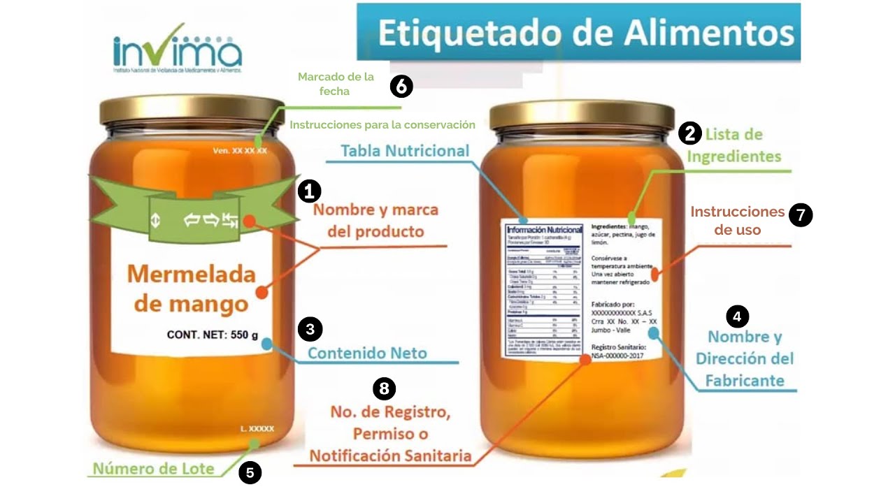 Reglamento técnico de rotulado y etiquetado de alimentos en Colombia según Res. 5109 de 2005