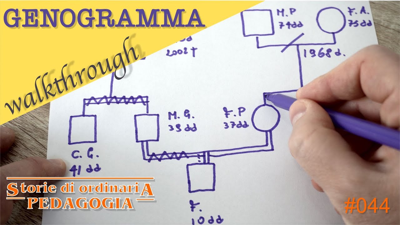Genogramma | Storie di Ordinaria Pedagogia 044
