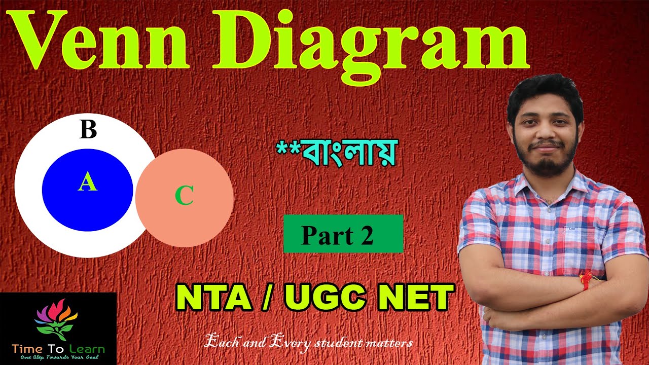 Syllogism : Venn Diagram in bengali | A, E, I, O | Logical Reasoning | NTA NET | UGC NET | Paper 1