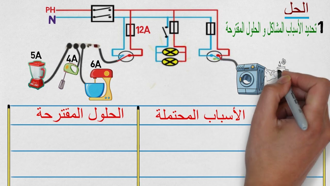 وضعية إدماجية شاملة حول الأمن الكهربائي الحمولةالزائدة و المنصهرة و تكهرب المستعمل السنة الرابعة 4م