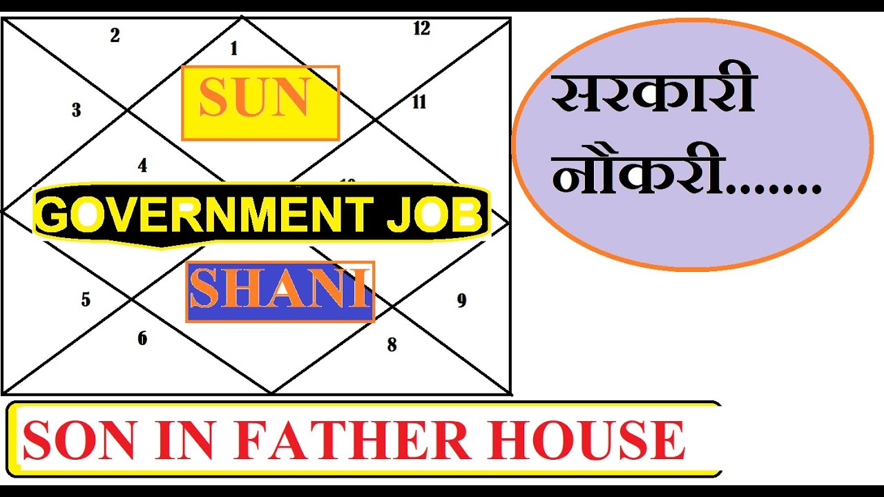 प्रशासनिक नौकरी | SUN,SATURN | Tricks | Career Astrology | Administrative Job