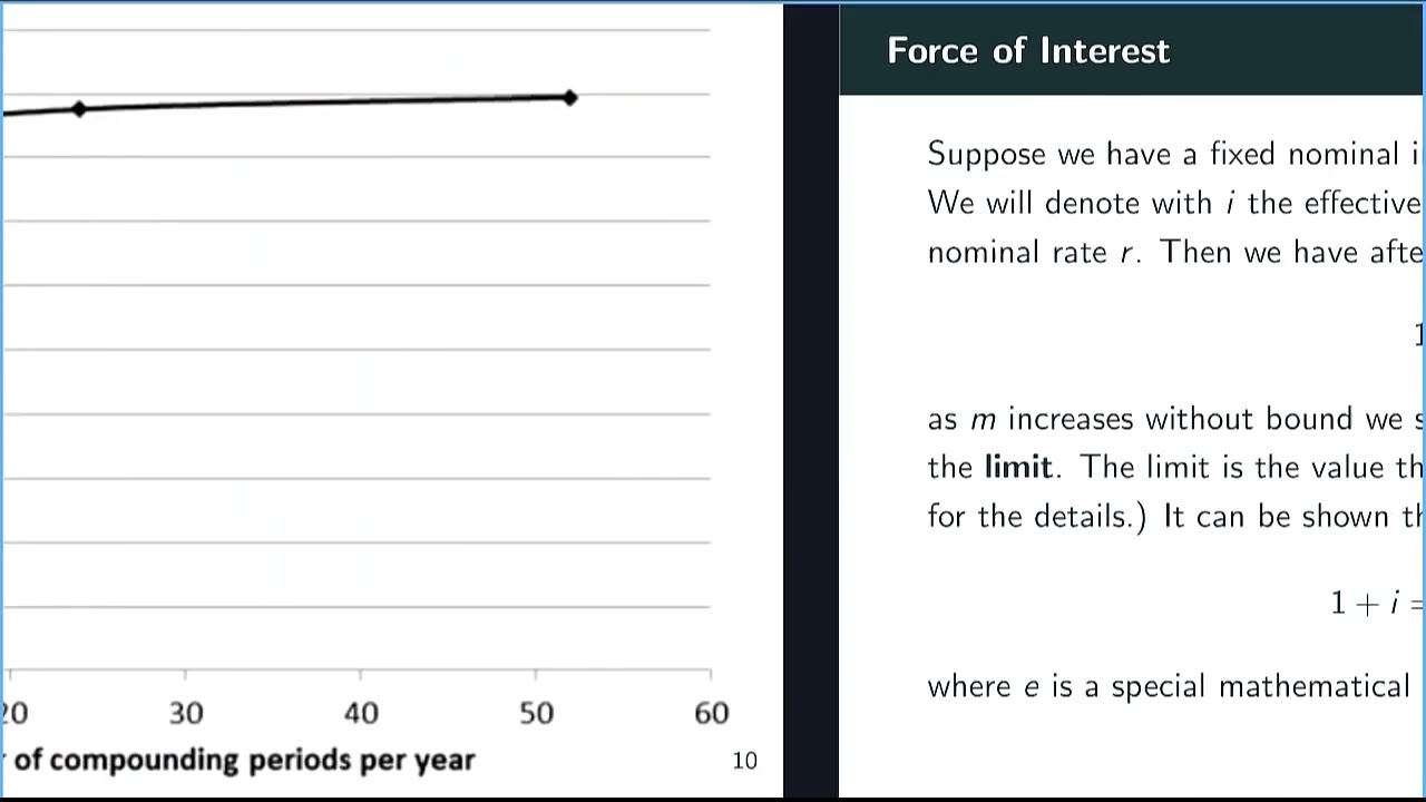 Section 6.1: Force of Interest