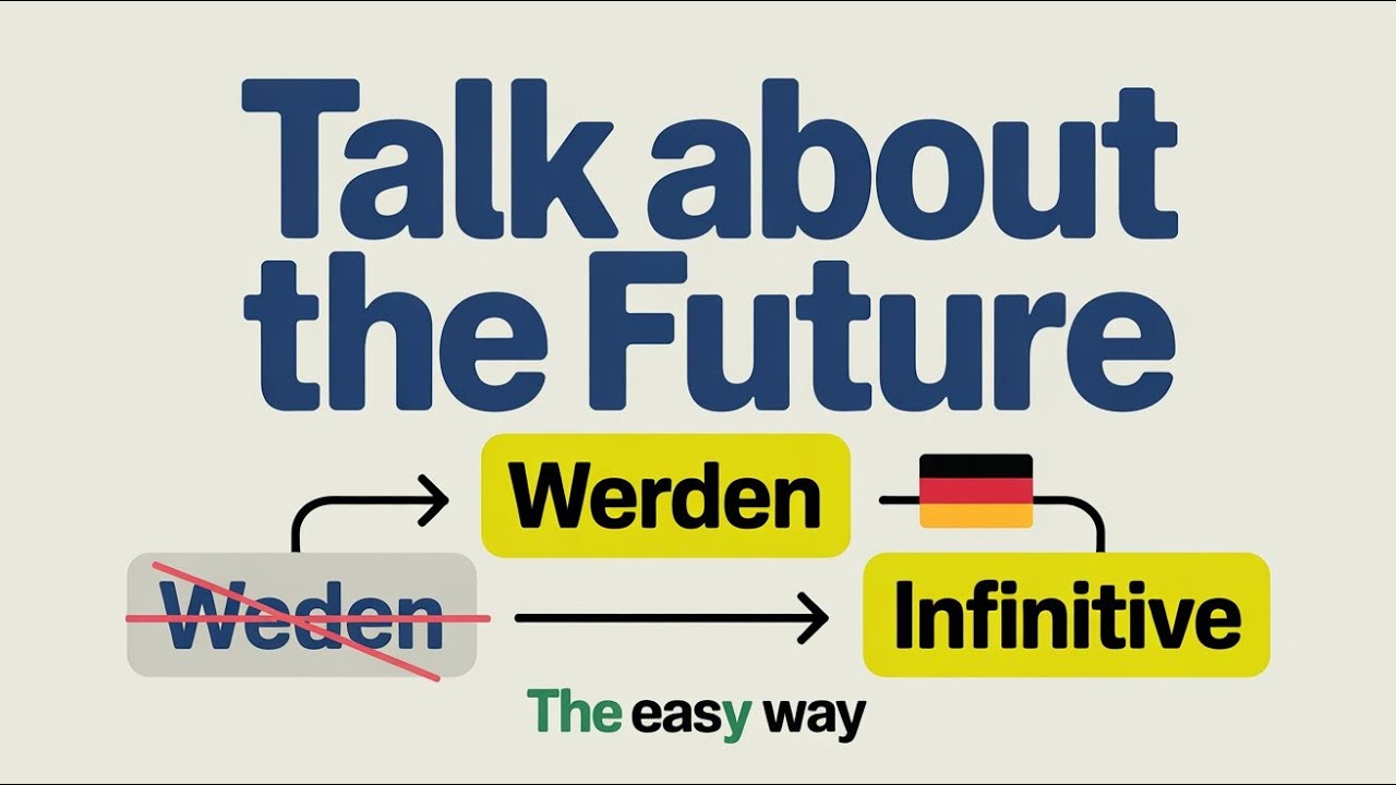 The Easiest German Tense: How to Talk About the Future (Futur I) 📚 Learn German easily