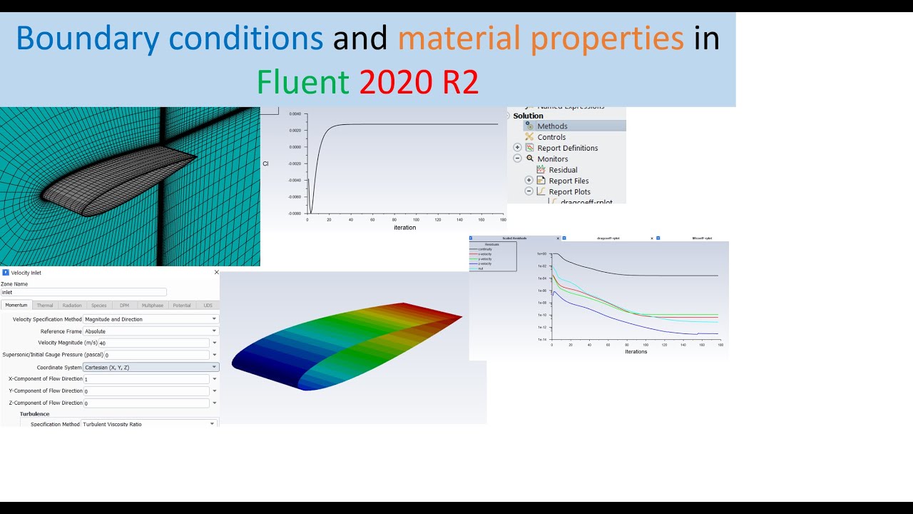 3D NACA 0012 Airfoil turbulent simulation in ANSYS Fluent at Re = 3 Million | Part 6