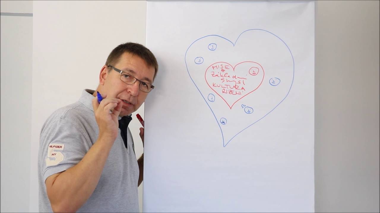 Co je to firemní kultura - Martin Kalenda - Image Lab