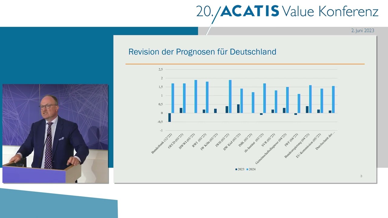 ACATIS Value Konferenz 2023 - Wirtschafts- und Finanzpolitik in der Zeitenwende, Prof. Dr. Lars Feld