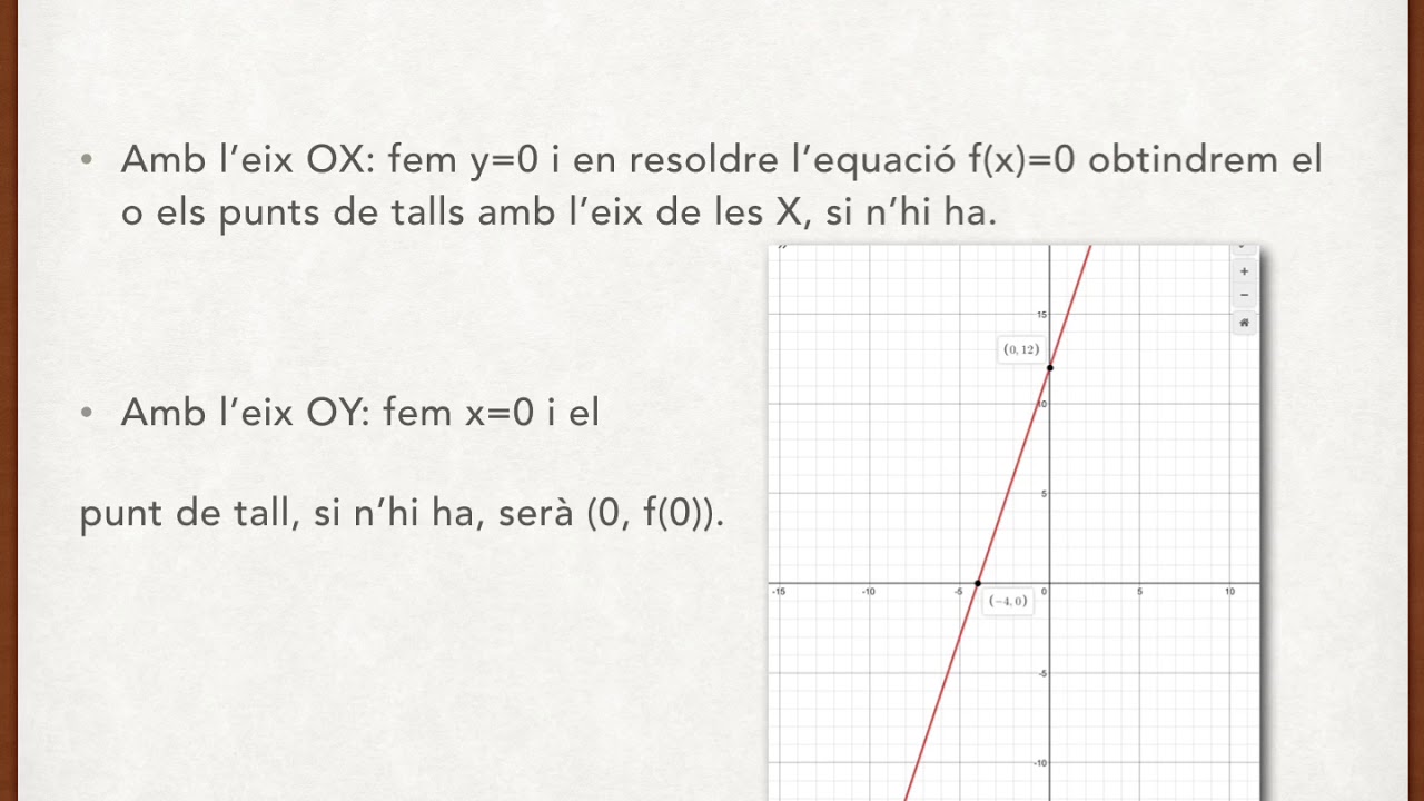 Representació gràfica de funcions.