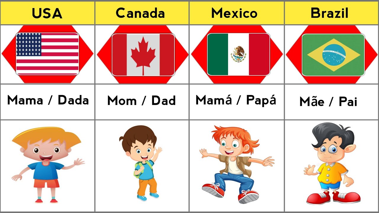 Moms’ Cute Names vs. Dads’ Savage Nicknames