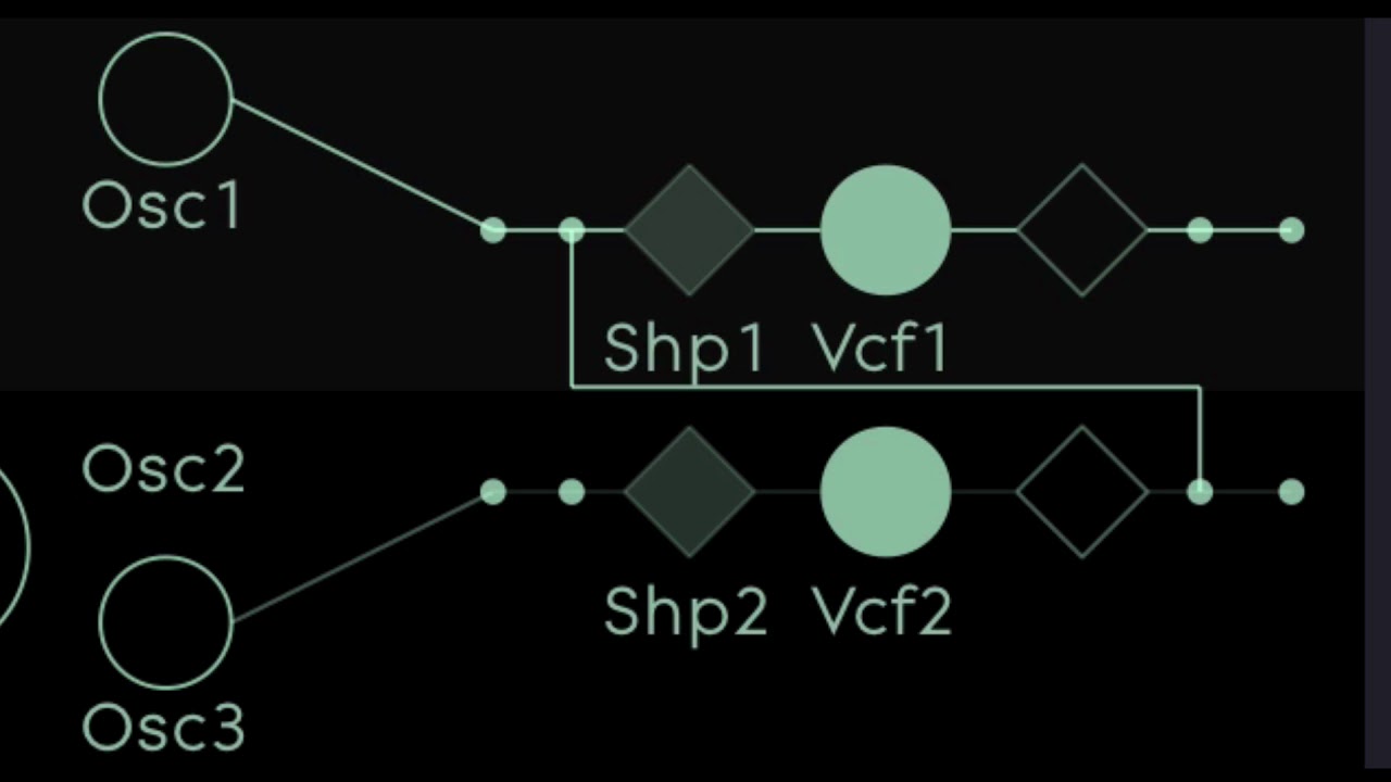 Cypher2: Signal Flow