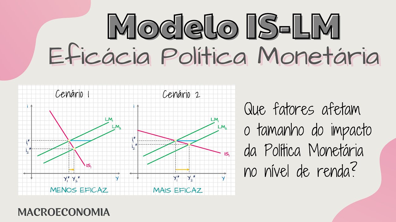 Eficácia da Política Monetária : Que fatores determinam ?