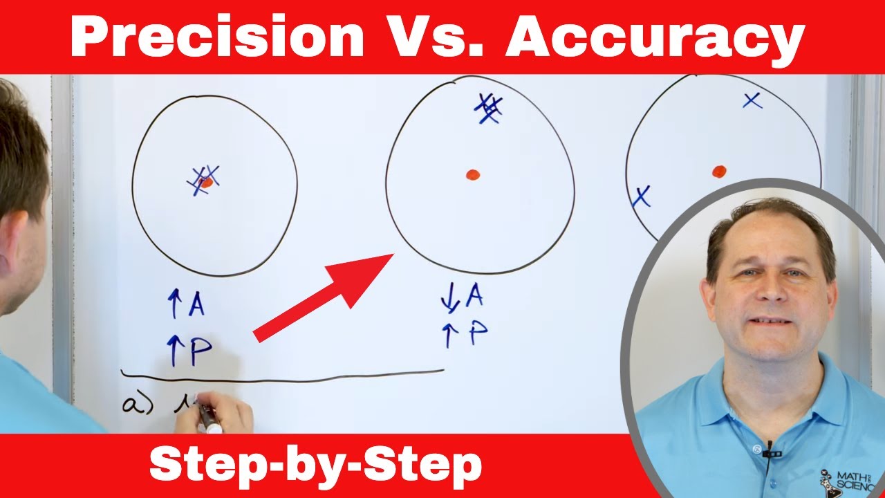 Precision, Accuracy & Significant Figures in Chemistry & Physics