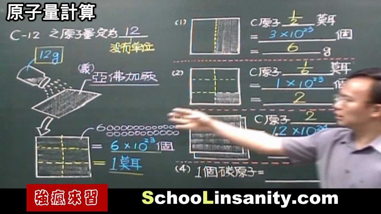 強瘋來習-物理化學08-莫耳觀念