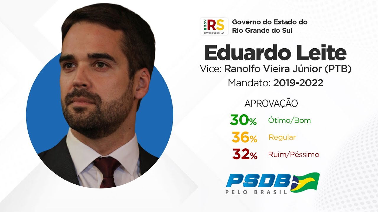 Jingles dos Governadores Eleitos do Rio Grande do Sul (1986-2018)
