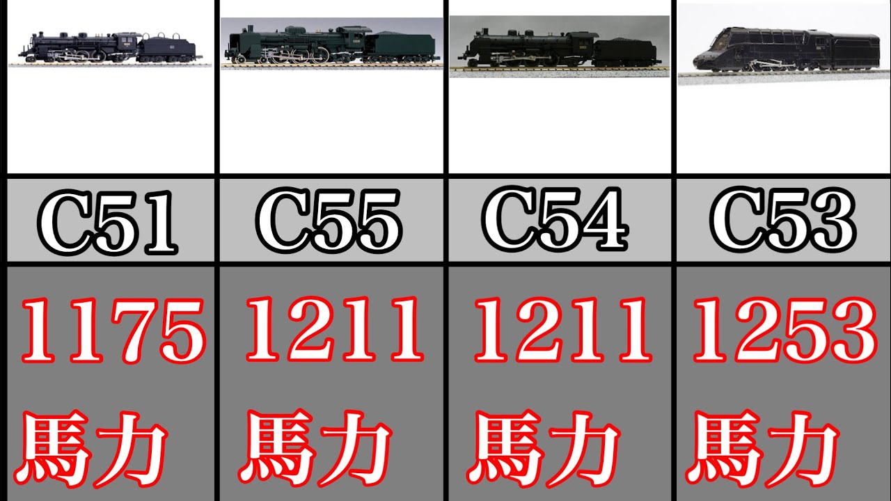 日本の蒸気機関車　馬力 一覧　20選