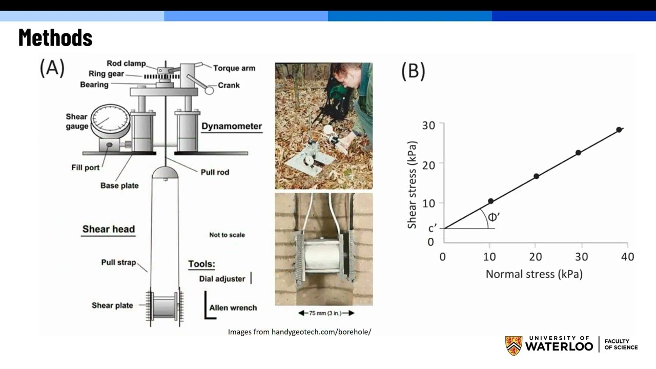 Simulating the Effects of Reservoir management on Sediment Load, Streambank Stability, Water Quality