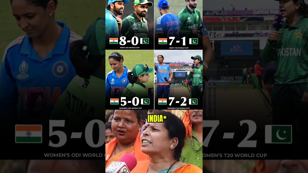India's ICC Record Is on Another Level! 🇮🇳🔥