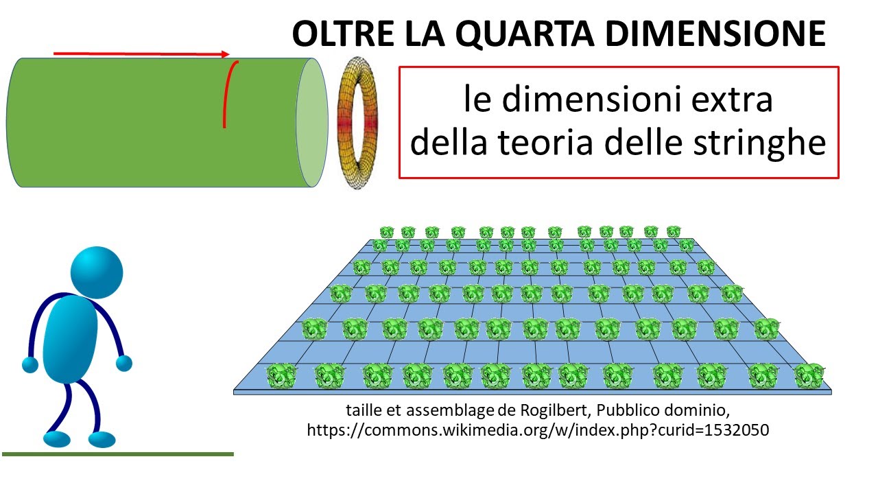 Oltre la quarta dimensione: le dimensioni extra della teoria delle stringhe