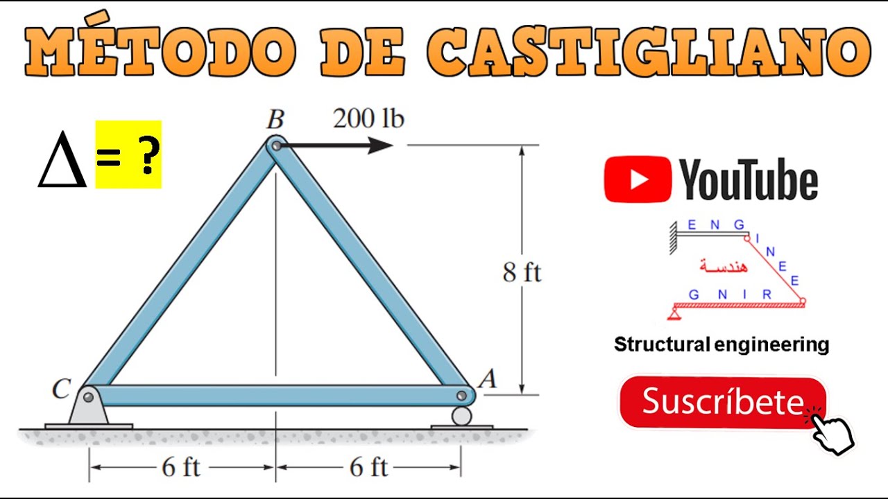 𝐌𝐄́𝐓𝐎𝐃𝐎 𝐃𝐄 𝐂𝐀𝐒𝐓𝐈𝐆𝐋𝐈𝐀𝐍𝐎 (𝐀𝐑𝐌𝐀𝐃𝐔𝐑𝐀𝐒)
