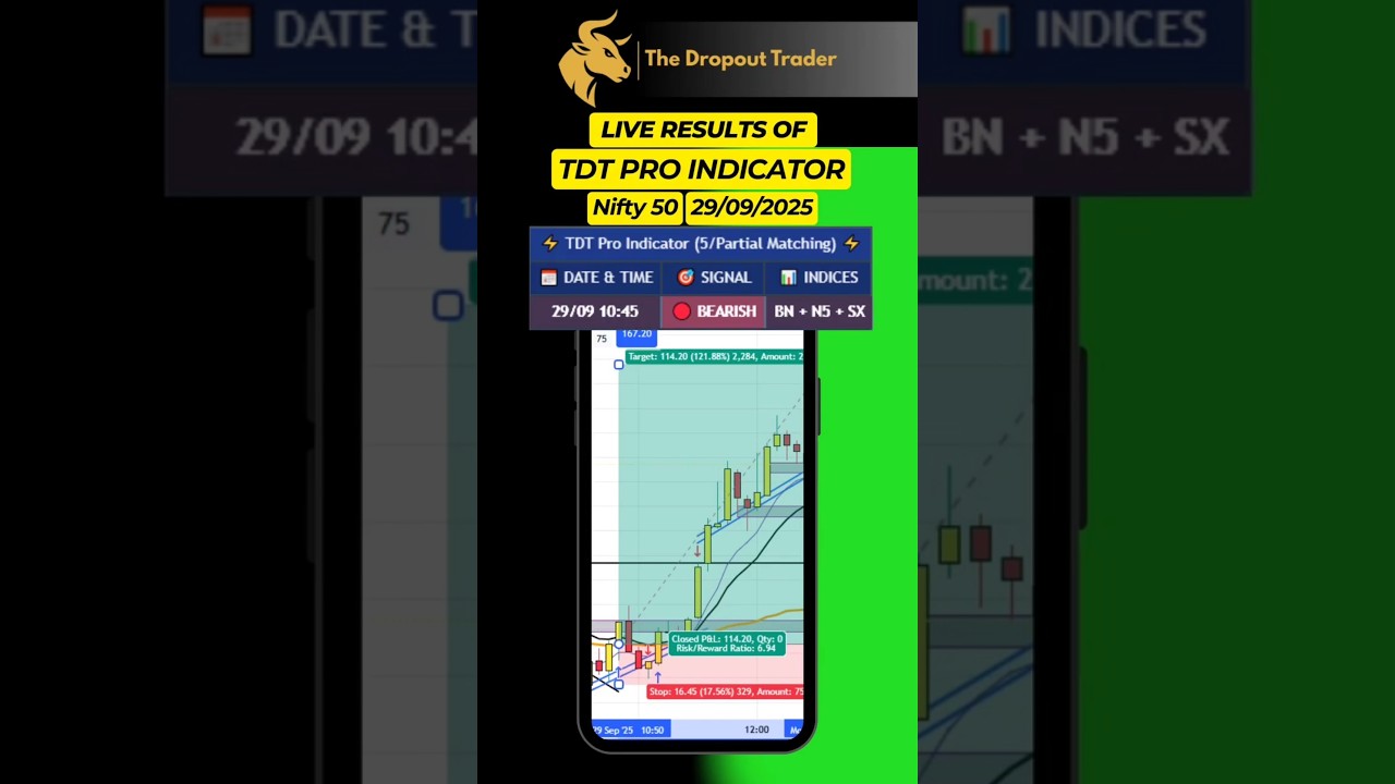 Live Result in #indexoptions With TDT Pro Indicator | 29/09/2025