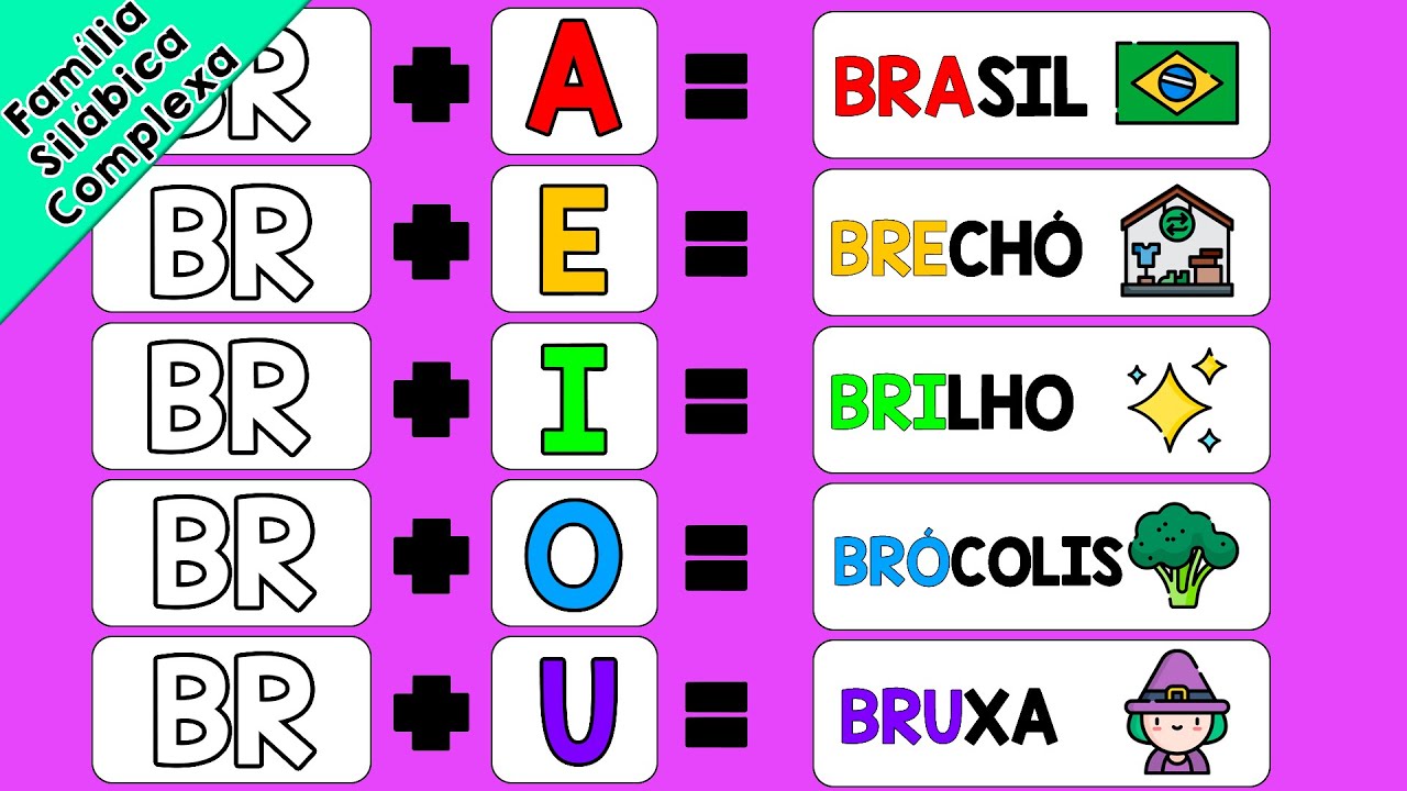 Família Silábica Complexa - BR- CR- DR -FR -GR- LH -PR- TR- VR | Família Silábica Completa