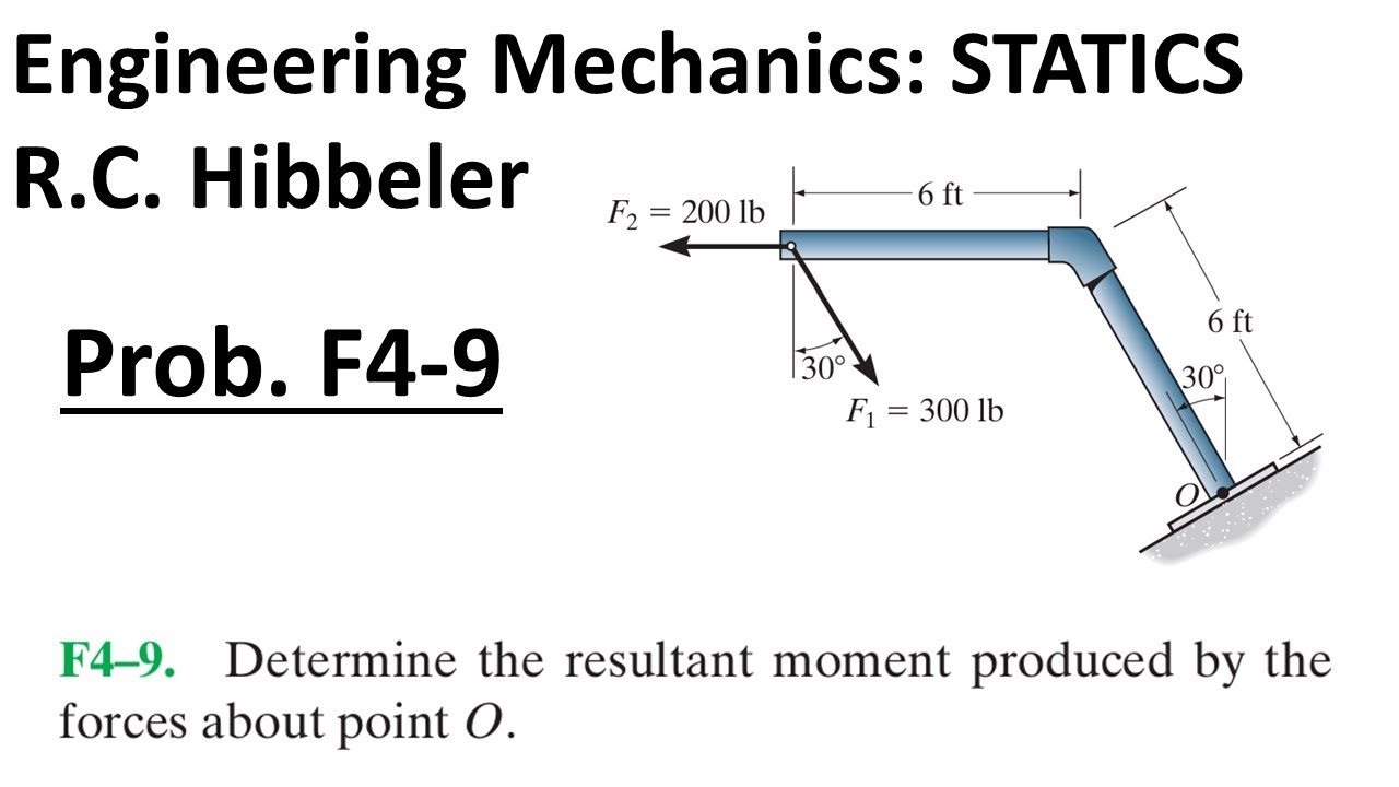 Hibbeler Engineering Mechanics STATICS: Решение задачи F4-9