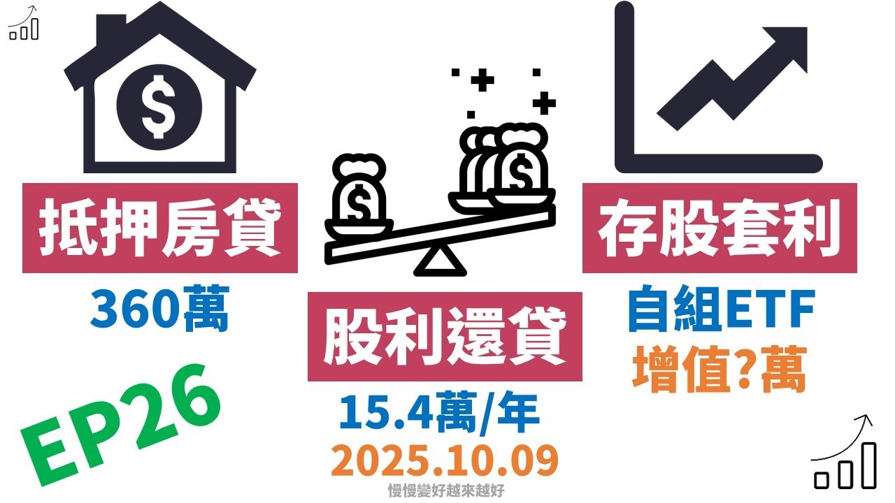 2025.10.09房貸套利實戰EP26 | 00830 | 00926改00662 | ETF質押2.48% |