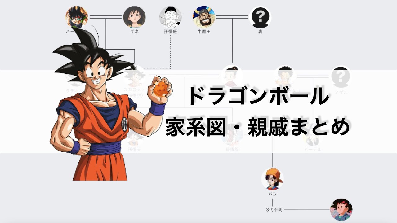 ドラゴンボール　孫悟空の家系図・親戚まとめ