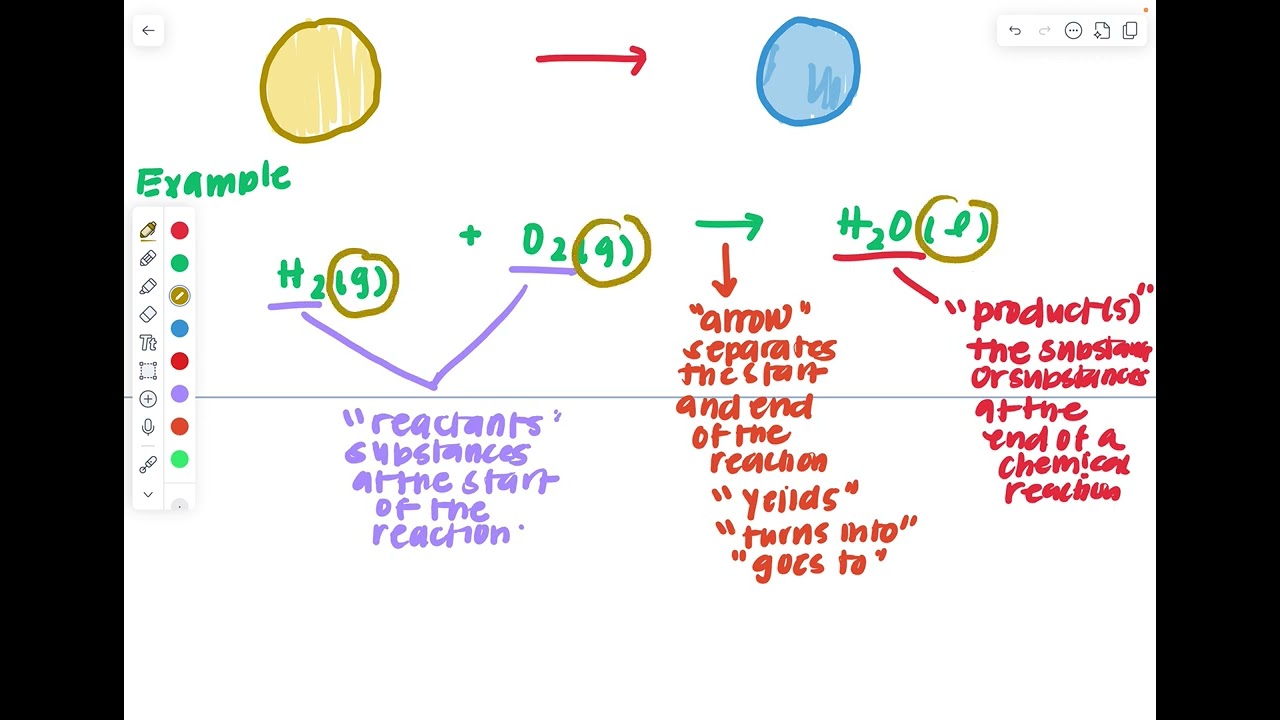 Honors Lesson 5 2 Balancing Chemical Reactions