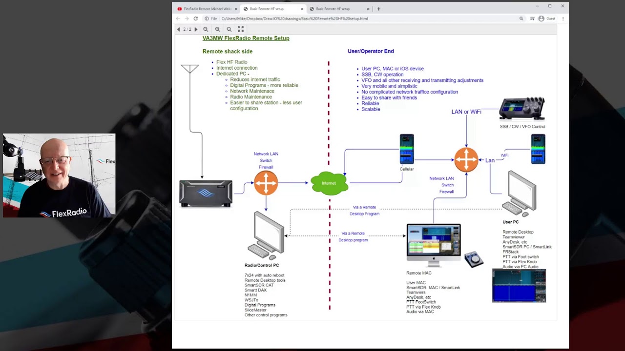 FlexRadio - Remote LAN setup