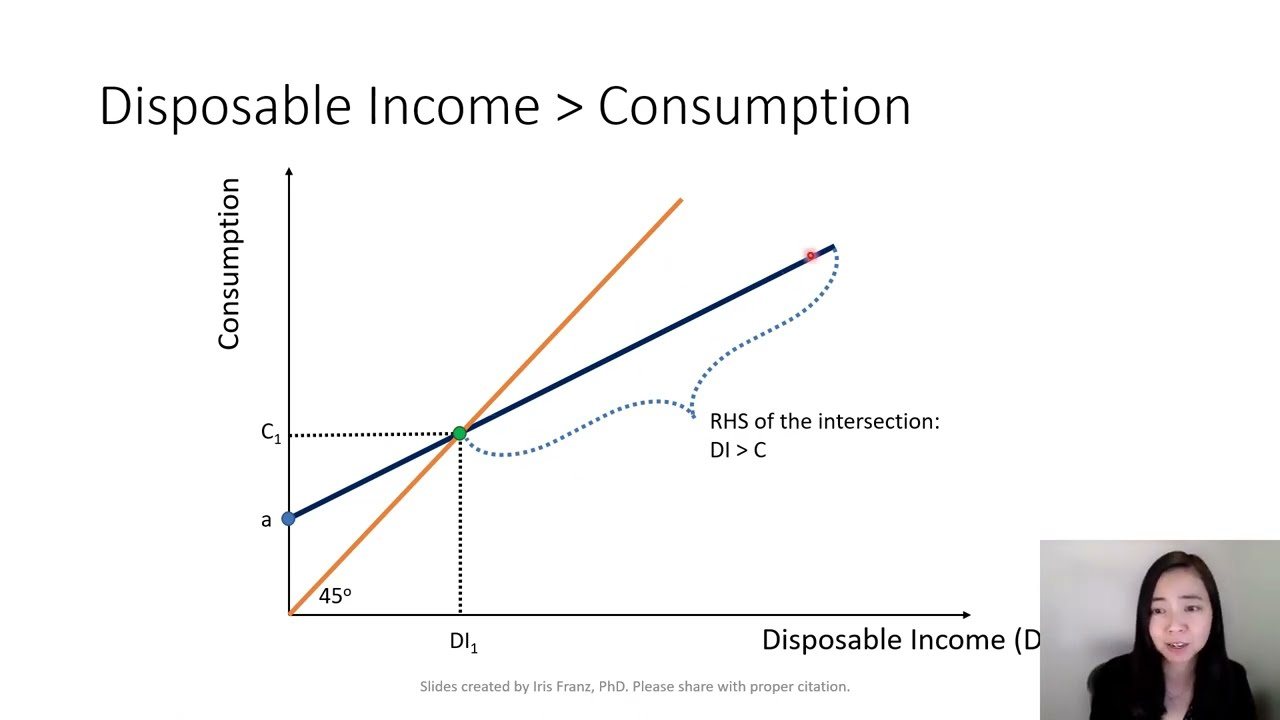 Aggregate Expenditure Model 04: The 45 Degree Line & Consumption Schedule