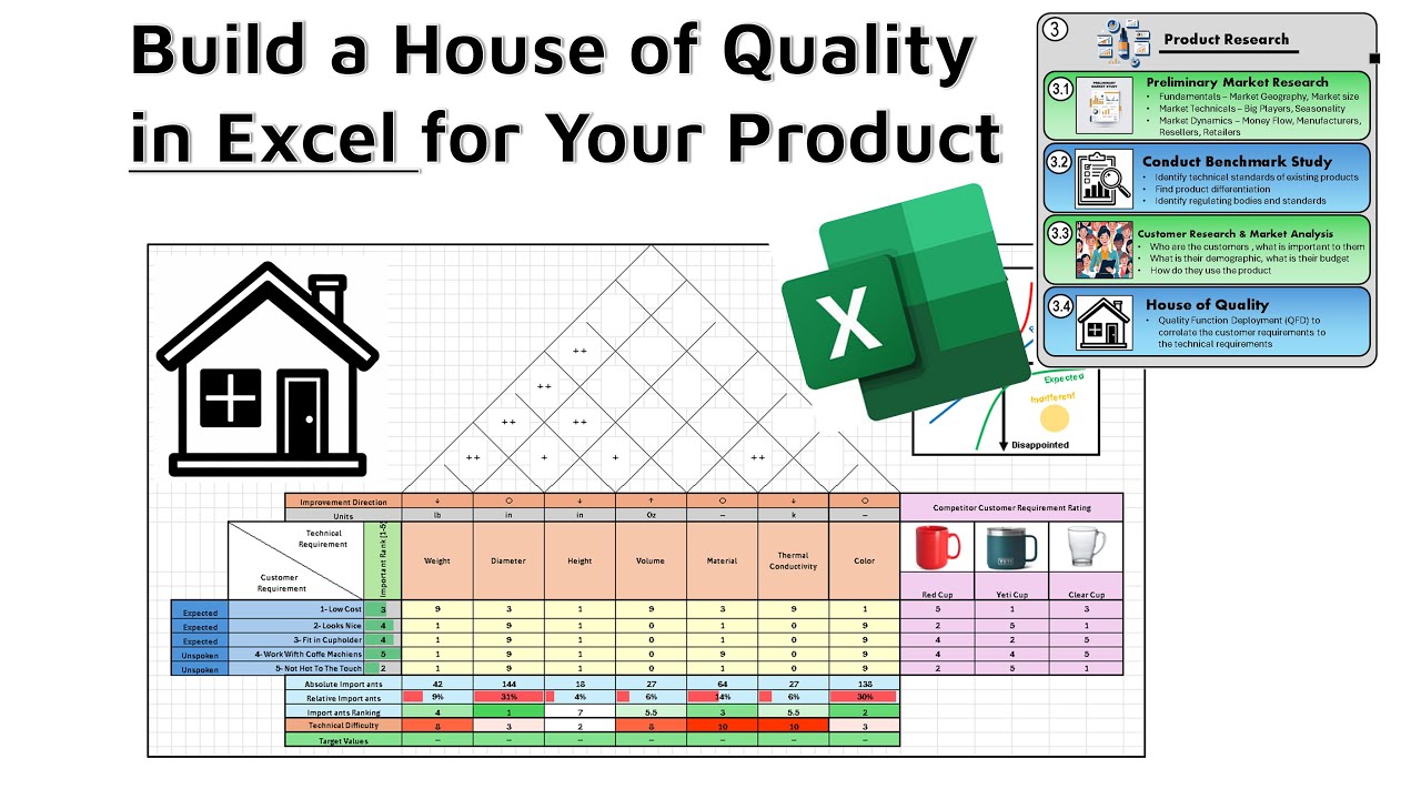 House of Quality Using Excel - Build the most complete House of Quality (HoQ) for your Product