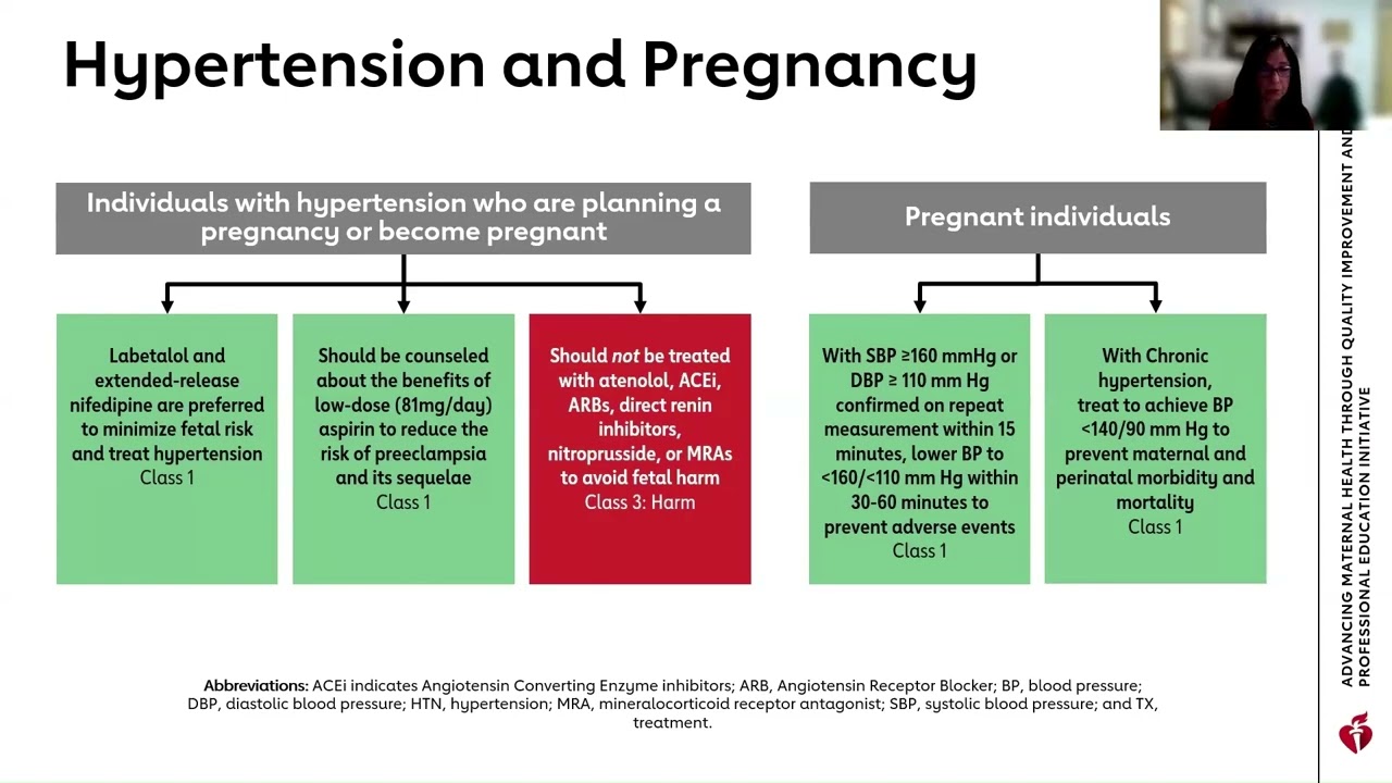 Advancing Maternal Health: Exploring the Impact of Hypertension Guidelines in Pregnancy