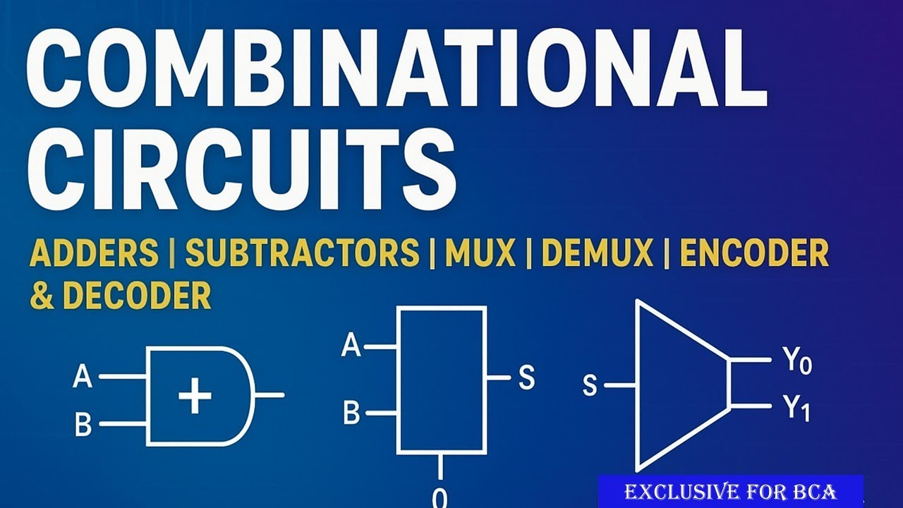 Combinational Circuits: Adders, Subtractors, Multiplexer, Demultiplexer, Encoder & Decoder for BCA