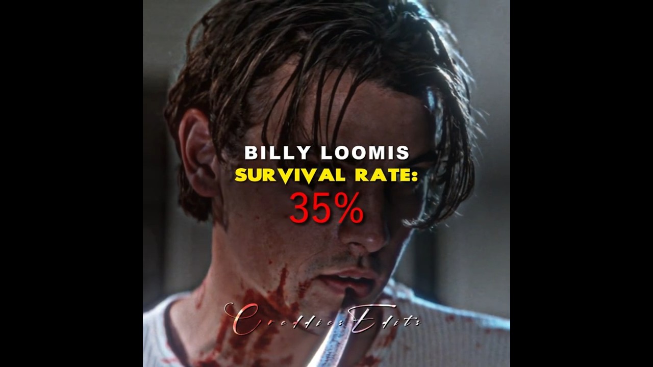 Top 5 Ghostfaces (Survival Rate Ranked!) #scream #ghostface #horrorcharacters
