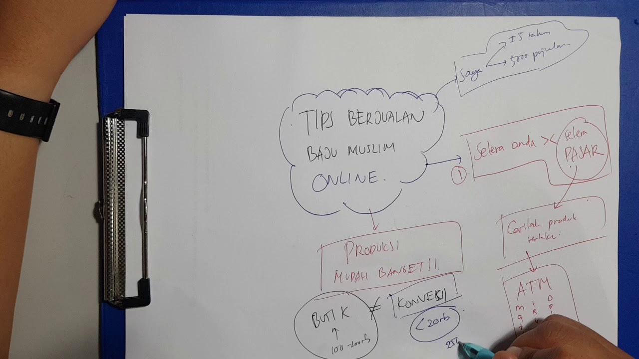 Tips Dasar Bisnis Berjualan Baju Muslim Online