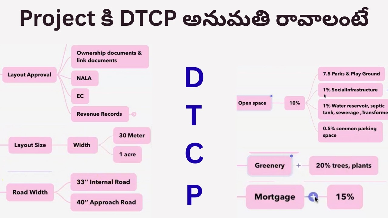 What Is DTCP Approval? | Complete Guide on DTCP Permission, Process & Requirements