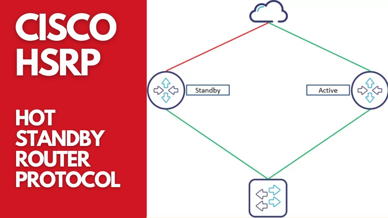 Cisco HSRP for Gateway Redundancy | Hot Standby Router Protocol | Step-by-Step Guide