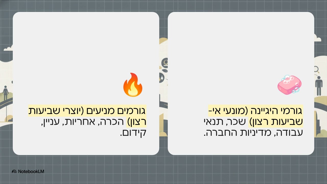 הרחבה: ניהול משאבי אנוש - מדריך מקיף דמויות מפתח, ניסויים ומודלים בניהול משאבי אנוש והתנהגות ארגונית